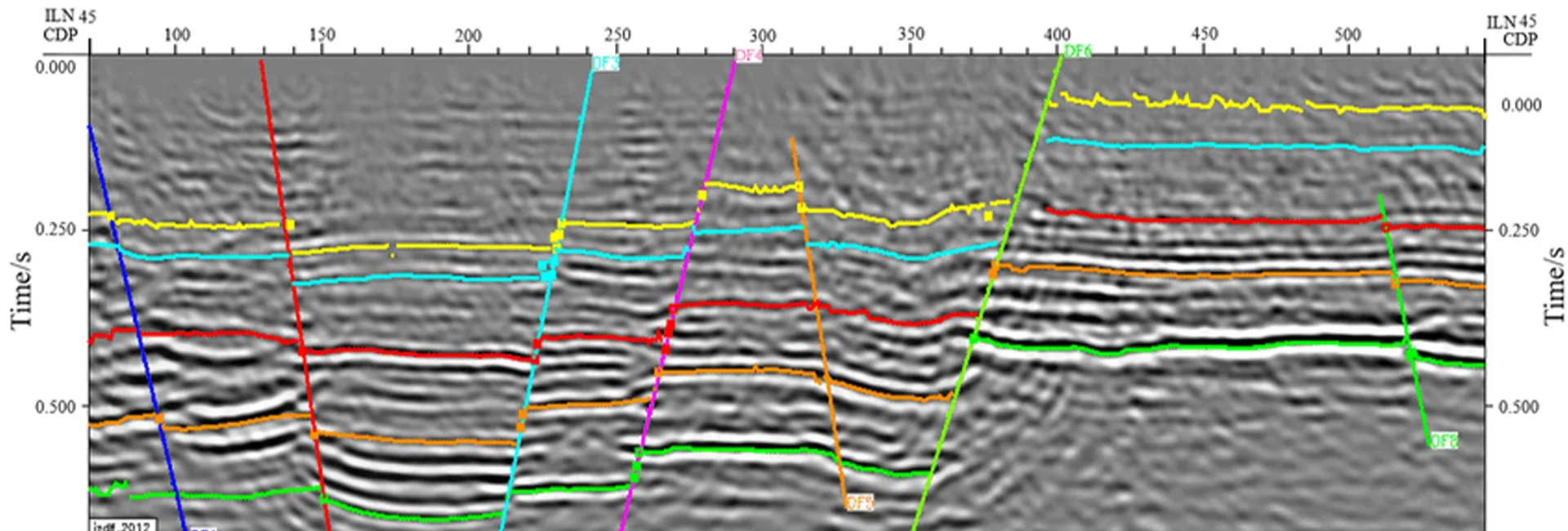Seismic Data Interpretation